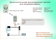 Дополнительный беспроводной звонок для видеодомофона